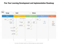Five year learning development and implementation roadmap