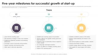 Five Year Milestones For Successful Coworking Space Business Plan BP SS