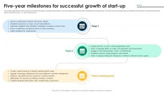 Five Year Milestones For Successful Growth Lawn Mowing Business Plan BP SS
