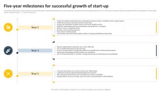 Five Year Milestones For Successful Growth Of Start Up Transportation Business Plan BP SS