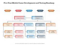 Five year mobile game development and testing roadmap
