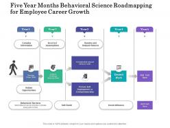 Five year months behavioral science roadmapping for employee career growth