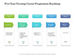 Five year nursing career progression roadmap