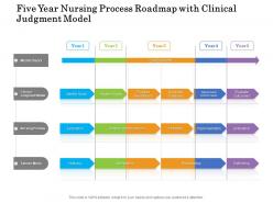 Five Year Nursing Process Roadmap With Clinical Judgment Model