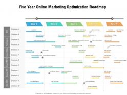 Five year online marketing optimization roadmap