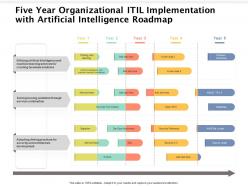 Five year organizational itil implementation with artificial intelligence roadmap
