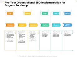 Five year organizational seo implementation for progress roadmap