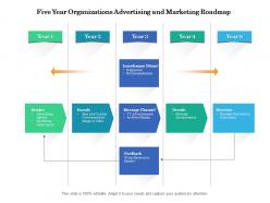 Five year organizations advertising and marketing roadmap