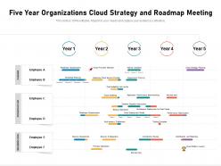 Five year organizations cloud strategy and roadmap meeting