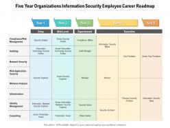 Five year organizations information security employee career roadmap