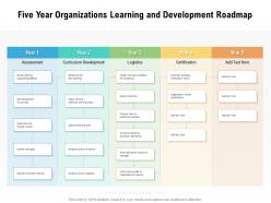 Five year organizations learning and development roadmap