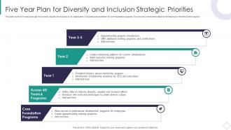 Five Year Plan For Diversity And Inclusion Strategic Priorities