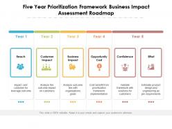 Five year prioritization framework business impact assessment roadmap