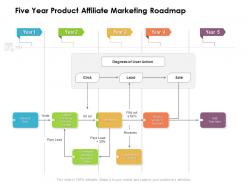 Five year product affiliate marketing roadmap