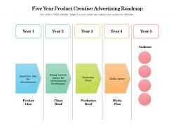 Five year product creative advertising roadmap