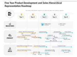 Five year product development and sales hierarchical representation roadmap