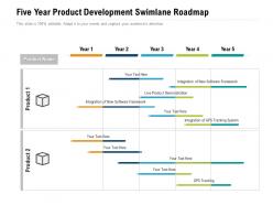 Five year product development swimlane roadmap