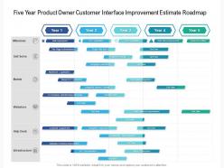 Five Year Product Owner Customer Interface Improvement Estimate Roadmap