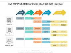 Five Year Product Owner Development Estimate Roadmap