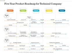 Five year product roadmap for technical company