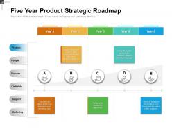 Five year product strategic roadmap