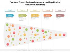 Five year project business relevance and prioritization framework roadmap