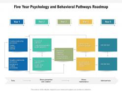 Five year psychology and behavioral pathways roadmap