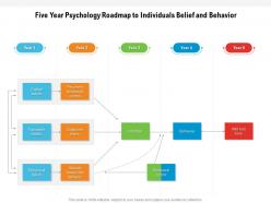 Five year psychology roadmap to individuals belief and behavior