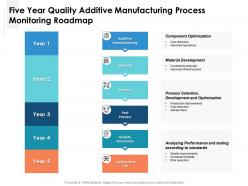 Five year quality additive manufacturing process monitoring roadmap