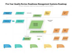 Five year quality review readiness management systems roadmap