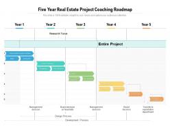 Five year real estate project coaching roadmap
