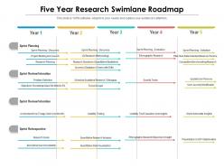 Five year research swimlane roadmap