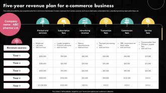 Five Year Revenue Plan For E Commerce Business