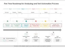Five year roadmap for analyzing and test automation process