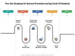 Five year roadmap for burnout prevention during covid 19 pandemic
