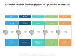 Five year roadmap for customer engagement through marketing methodologies