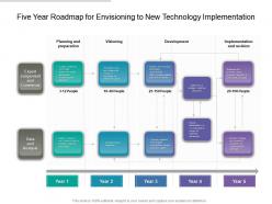 Five year roadmap for envisioning to new technology implementation
