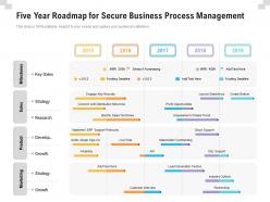 Five Year Roadmap For Secure Business Process Management