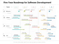 Five year roadmap for software development