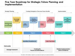 Five year roadmap for strategic future planning and implementation