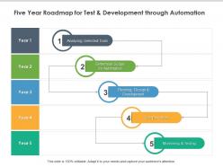 Five year roadmap for test and development through automation