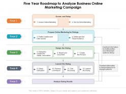 Five year roadmap to analyze business online marketing campaign