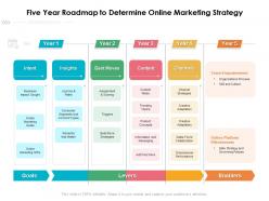 Five year roadmap to determine online marketing strategy