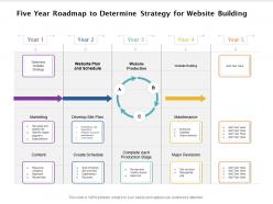 Five Year Roadmap To Determine Strategy For Website Building