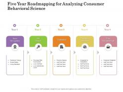 Five year roadmapping for analyzing consumer behavioral science