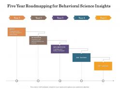 Five year roadmapping for behavioral science insights
