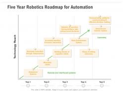 Five year robotics roadmap for automation