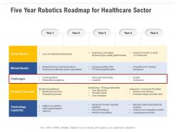 Five Year Robotics Roadmap For Healthcare Sector