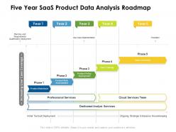 Five year saas product data analysis roadmap