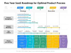 Five year saas roadmap for optimal product process